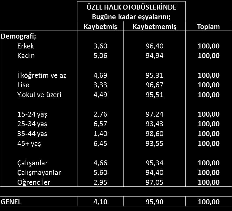 Tablo 56 Demografi ayrımında, ÖHO lerinde