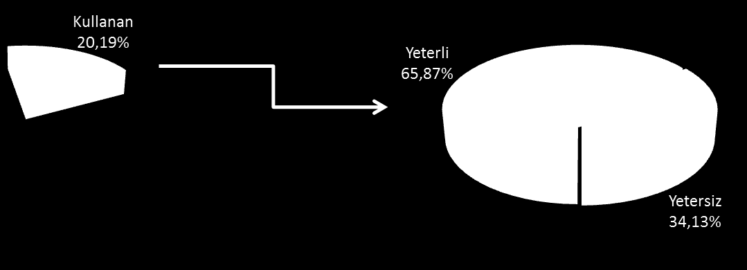 Yolculuğunu ĠNDĠRĠMLĠ tarifeden yapanlarda durum: Yolculuğunu indirimli tarife üzerinden yapan kesim ise, tam tarifeyi kullanan kesime göre söz konusu aylık 200 kezlik biniş sayısından daha az