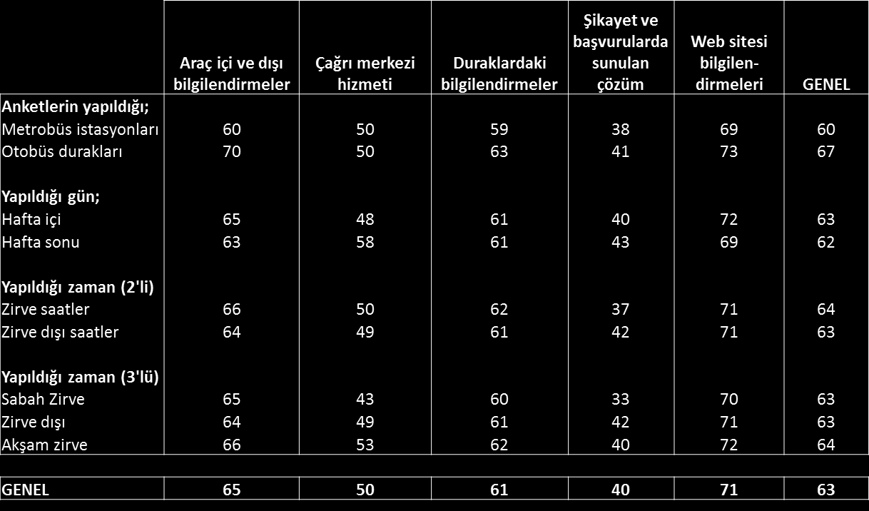 Tablo 42 Diğer özellikler ayrımında, genel