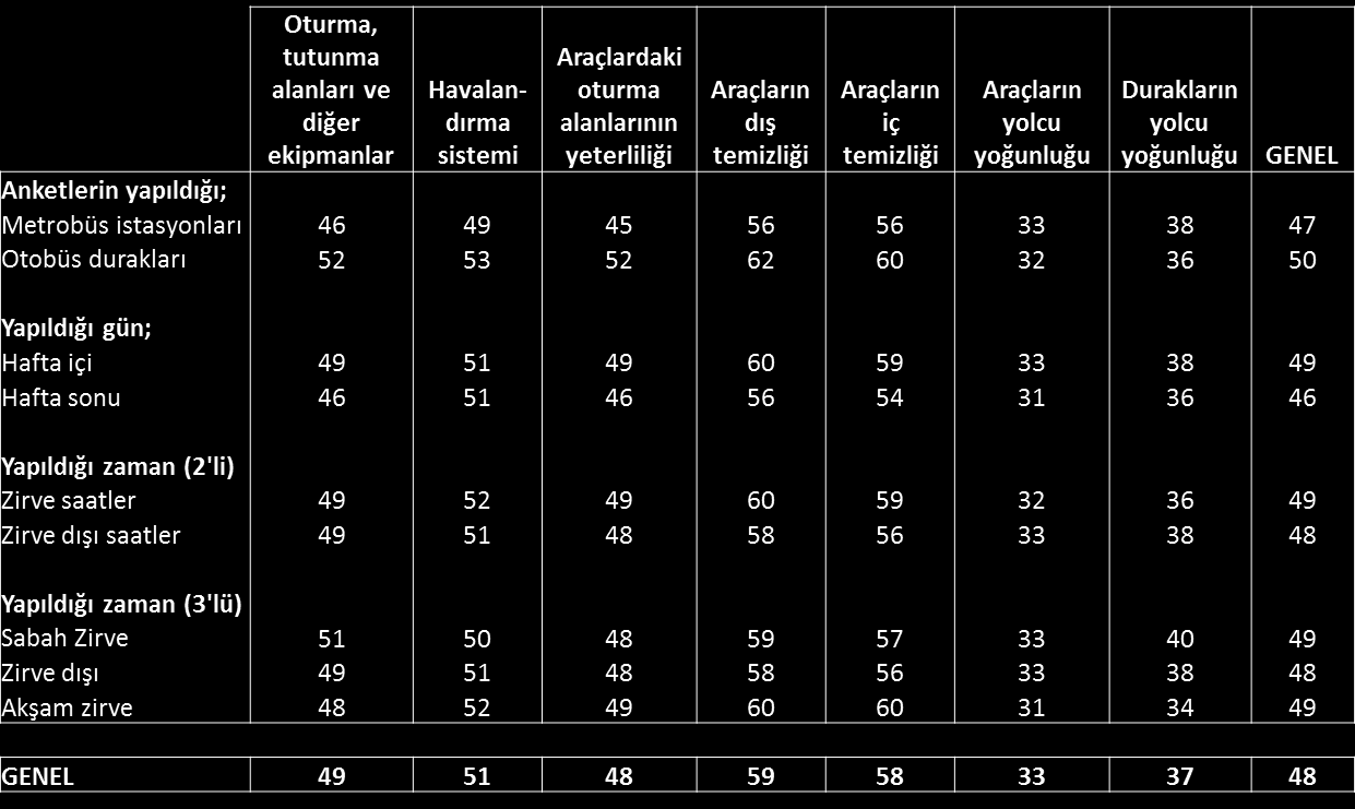 Tablo 54 Diğer özellikler ayrımında, genel