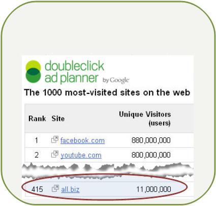 Site ziyaretçileri ALL BİZ ziyaretçi sayısı Dünya'daki internet kullanıcıları
