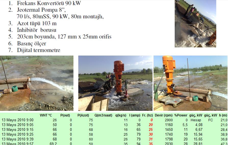 Güç KW 11. ULUSAL TESİSAT MÜHENDİSLİĞİ KONGRESİ 17/20 NİSAN 2013/İZMİR 326 Şekil 6.