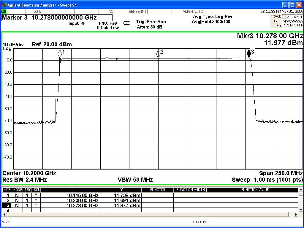 Şekil 3.8 : Agilent EXA Signal Analyzer N9010A dan ölçülen GKO çıkış gücü. 3.5.