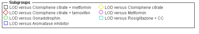 Cochrane Database Syst Rev.