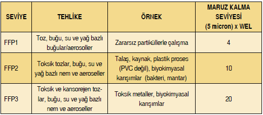 PARTİKÜL, TOZ VE