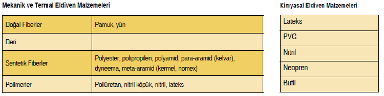 EN 1149-1 ANTİSTATİK ÖZELLİKLER ELDİVENİN TEST EDİLMİŞ YÜZEY DİRENCİ, OPERATÖRÜN ELİNDEKİ, OHM/KARE (Ω) CİNSİNDEN BİRİKMİŞ STATİK ELEKTRİĞİ DAĞITMAYA YARAR.