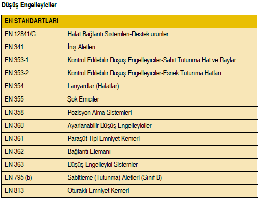 YÜKSEKTE ÇALIŞMA DÜŞMENİN ÖNLENMESİ İÇİN ALINMASI GEREKEN YUKARIDAKİ STANDART PROSEDÜRLERİN YANI SIRA, İŞVERENİN YAPILACAK ÇALIŞMADA ÖNCE CAN GÜVENLİĞİNİ SAĞLAMAYI İLKE EDİNEREK, ÇALIŞMANIN EN AZ