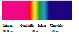 RADYASYON YARALANMALAR/HASARLAR KIZILÖTESİ IŞINLAR, ULTRAVİYOLE, LAZER, GÖRÜNMEYEN IŞIKLAR (MAVİ IŞIK)SONUÇLARI: