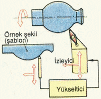 Genel Tornalama Đşlemleri Boyuna tornalama Enine(Alın) tornalama Enine