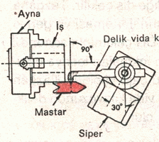 Vida kesici