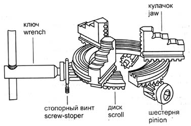 Torna tezgahına ait temel elemanlar 1- Ayna Torna tezgahında iş parçasını bağlamak için kullanılan makine elemanlarına ayna denir.