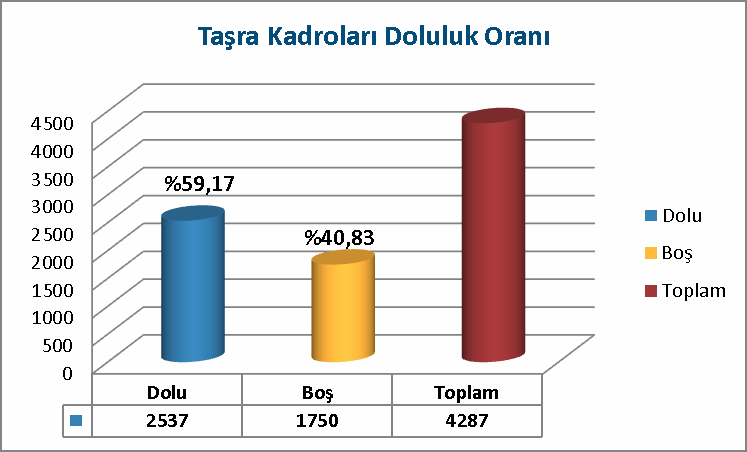 Grafik 06: Genel Kadro Cinsiyet Dağılımı Genel Müdürlüğümüz personelinin cinsiyet dağılımı