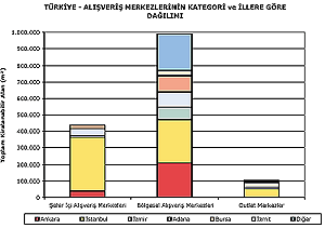 başı nda yer al dı ğı i çi n, Tür ki ye he m yerli he m de yabancı yatırı mcılar açısı ndan, büyük bir pazar konumuna gel mi ştir.