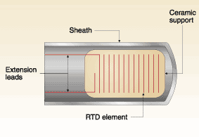 RTD nin Çalışma İlkesi Metaller sıcaklıkla doğru orantılıdır.