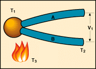 Isılçift (Thermocouple) 1821'de Thomas Seebeck iki farklı metalin veya metal alaşımının her iki ucunu kaynakla birleştirip bir ucunu ısıttığında ortaya çıkan küçük akım akışının iki bağlantı