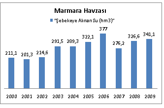 Sayfa/Toplam Sayfa: 179 / 466 GüncelleĢtirme Sayısı: 01 ORT:285,1 STDSAPMA:59,9 ġekil 45.