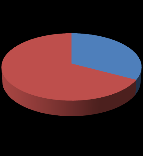 Sayfa/Toplam Sayfa: 351 / 466 GüncelleĢtirme Sayısı: 01 2010 yılı noktsal ve yayılı TN yükü dağılımı 24.674; 74% 8.811; 26% Noktasal T-N yükleri ton/yıl Yayılı T-N yükleri ton/yıl ġekil 119.