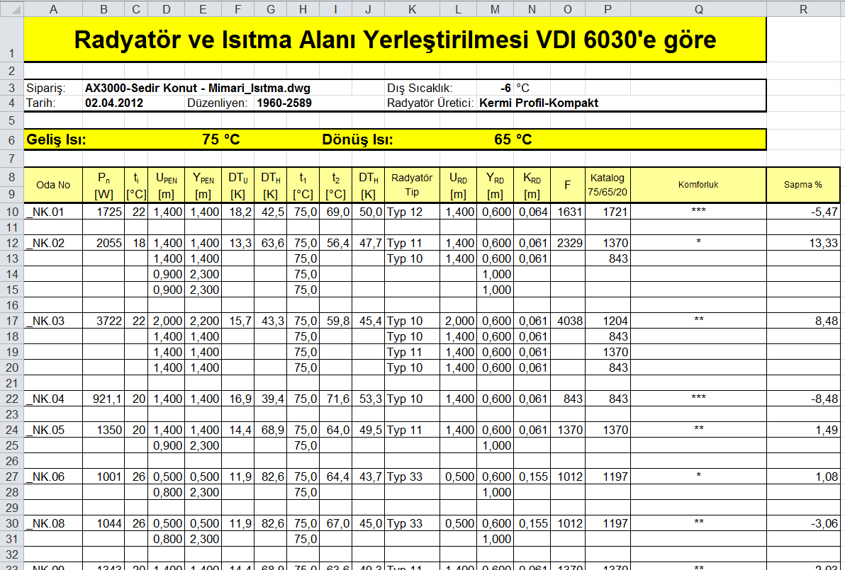 yerleştirilmesi