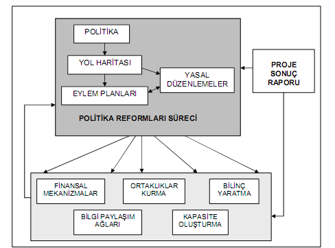 ÖNGÖRÜLEN MERKEZ HĠZMETLERĠ -TTGV Hizmet Temiz Üretim politikaları konusunda öneriler