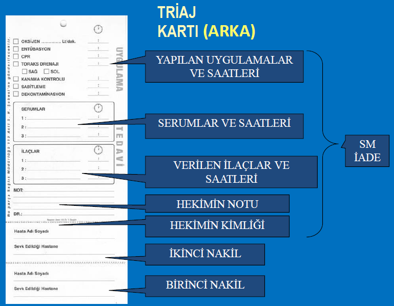 Tablo 3.