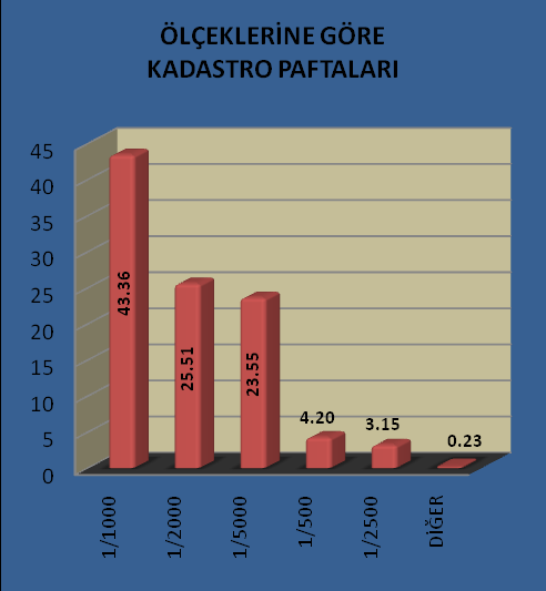 Şekil 3.1. Cinslerine Göre Kadastro Paftaları Şekil 3.2. Ölçü Yöntemlerine Göre Kadastro Paftaları Şekil 3.3. Koordinat Sistemlerine Göre Kadastro Paftaları Şekil 3.4.