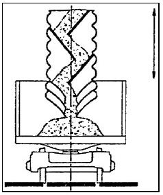 Kaskat Tüpler Tanım: Kaskat tüp, içine kaskat konulan bir doldurma tüpüdür, bkz. ġekil 3.38. malzeme sırasıyla kayar ve düģer.
