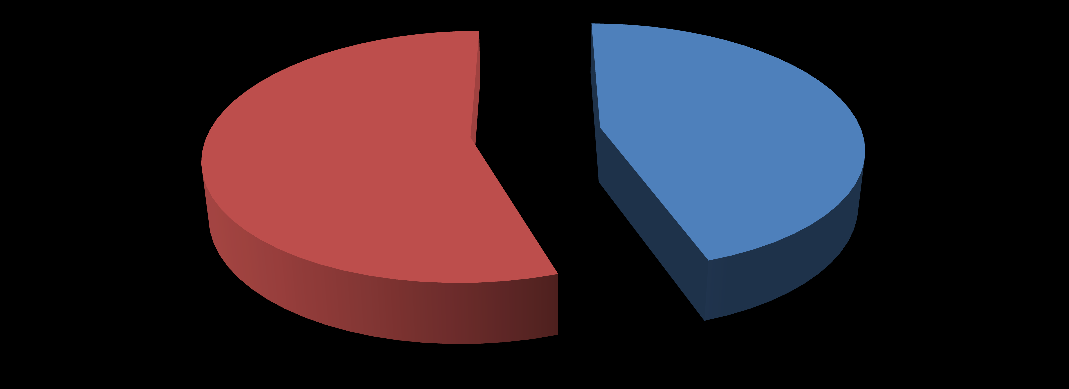 4.3. Eğitim Durumu Kurum çalışanlarının % 81,5 i lisans ve üstü öğrenim derecesine sahiptir.