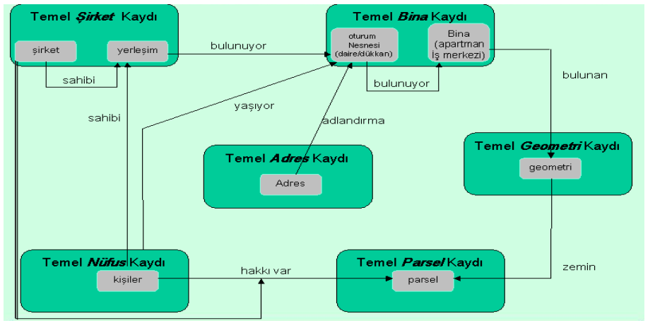 - 71 - Yolsuzlukları önlemek, Devlet hizmetini en üst düzeye çıkarmak, vatandaşın ve devlet dairelerinin işini kolaylaştırmak, Devlet dairelerinde mevcut olan bütün formları görmek ve sadece olmayan