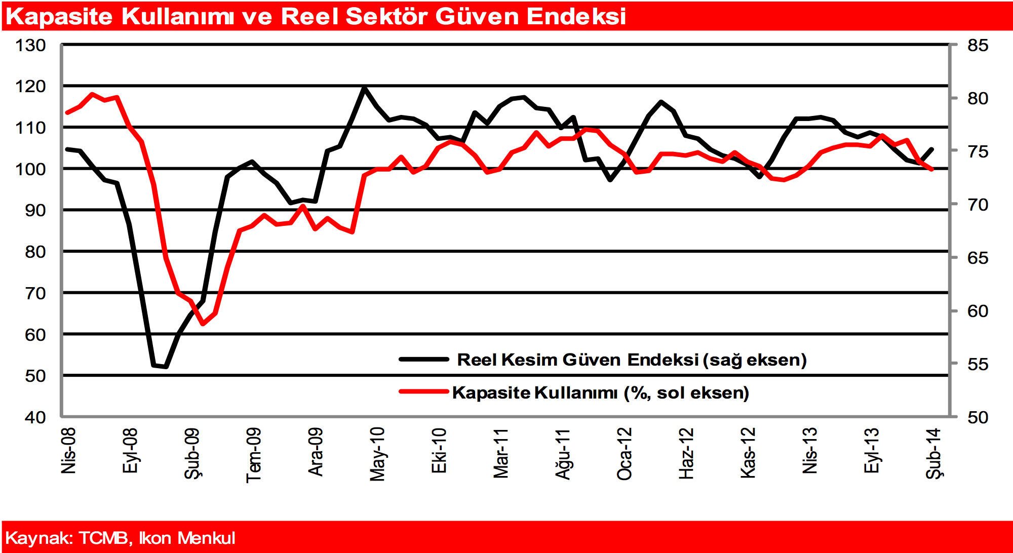 Yukarıdaki makroekonomik çerçeveyi tamamlayan finansal piyasalar görünümüne değinecek olursak politik risklerin ağırlıklı olarak fiyatlandığı bir ayı geride bırakıyoruz.