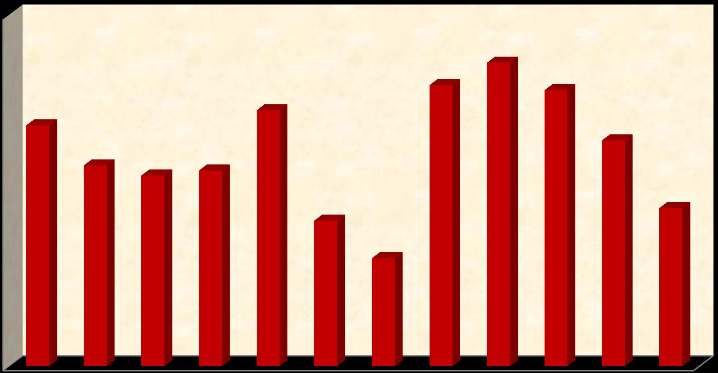 YAŞAM MEMNUNİYET ANKETİ: MUTLULUK ORANI (%) 64 62 60 58 56 54 52 50 2003 2004 2005 2006 2007 2008 2009 2010 2011 2012 2013 2014 Kaynak: TUİK Bireylerin genel mutluluk algısı, toplumsal değer