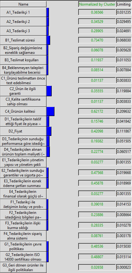 ÇETİN, O. ÖNDER E. ı Using Analytic Network Process Method For Supplier Selection Şekil 2.