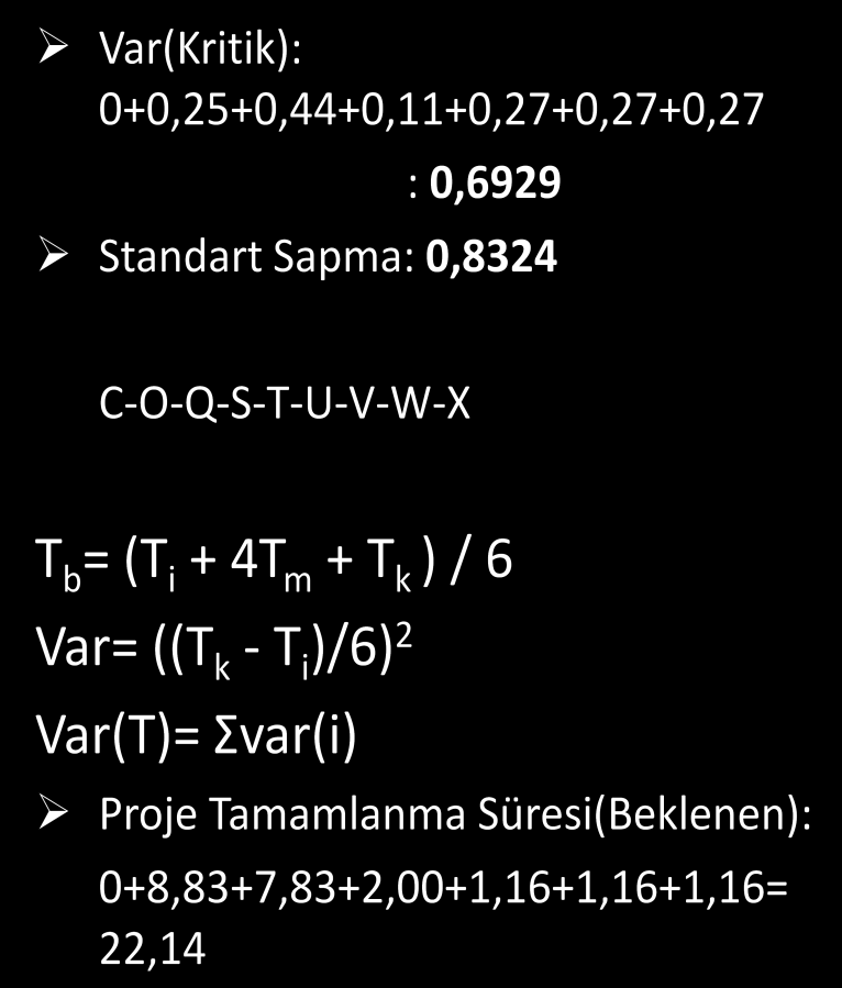 4.1. Projenin İstatistiksel Hesapları Ve Beklenen Tamamlanma Süresi FAALİYETLER Tb VARYANS C 0 0 O 8,83 0,25 Q 7,83 0,44 U 2,00 0,11 V 1,16 0,27 W 1,16 0,27 X 1,16 0,27 Tablo 7 Kritik Yol Üzerindeki