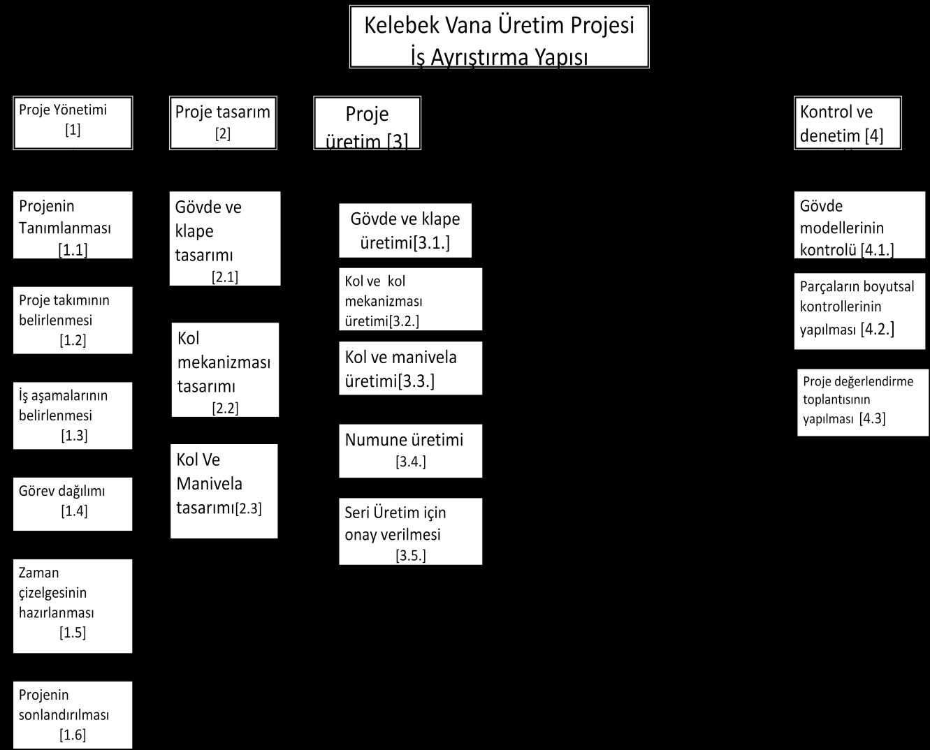 2. KELEBEK VANA ÜRÜN GELİŞTİRME PROJESİ İŞ