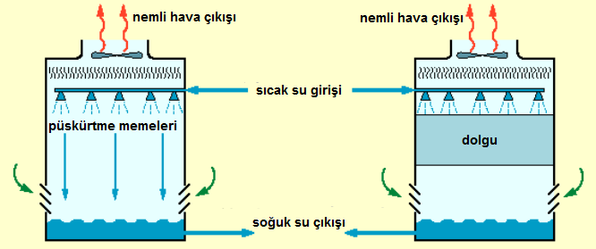 Şekil-6 Mekanik içten çekmeli