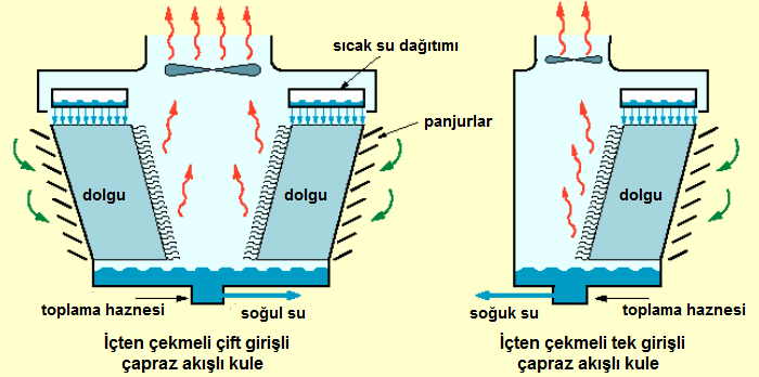 Şekil-7 Mekanik içten