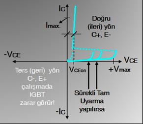 IGBT yi tam iletime geçirecek olan uyarma gerilimi (VGE) seviyesi, üretici tarafından elemanın bilgi yapraklarında ayrıntılı olarak verilmektedir.