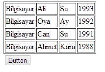 BİLGİLERİ HTML TABLOSU İÇİNDE GÖRÜNTÜLEME using System; using System.Collections; using System.Configuration; using System.Data; using System.Linq; using System.Web; using System.Web.Security; using System.