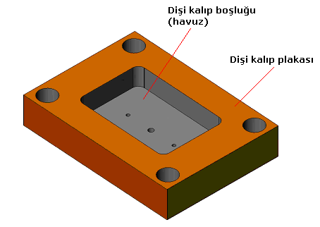 özelliklerde oluşturulur. Şekil 1.