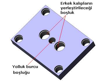 Şekil 1.25: Erkek kalıp ve dalıcı grupları Erkek kalıp ve dalıcı grupları daha önce oluşturulan bağlantı ve merkezleme konumlarından birleştirilir.