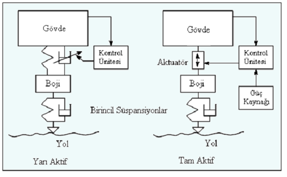 YARI AKTİF VE