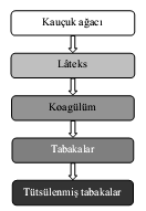 TİTREŞİM ABSORBE EDİCİ MEKANİK PARÇALAR Bu parçaların kauçuk temelli olmasının sebebi; -Mekanik enerjiyi, ısı enerjine en