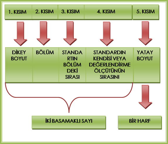 KODLAMA 01.