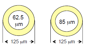 V. Fizik Çalıştayı - 19 Şubat 2015 12 Optik