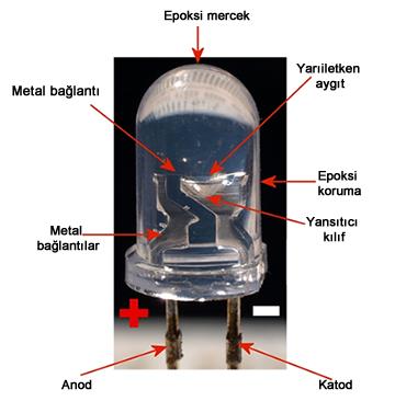 V. Fizik Çalıştayı - 19 Şubat 2015 22 LED