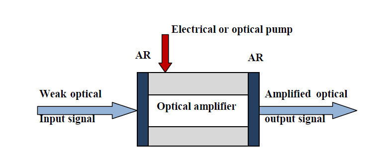 V. Fizik Çalıştayı - 19 Şubat 2015 37 Yarıiletken optik yükselteç Yarıiletkende elektrik akımıyla uyarılmış elektronlar