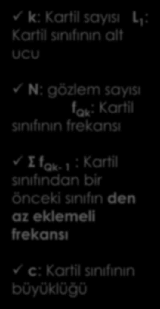 Gruplandırılmış Verilerde Kartiller (Q3 ü hesaplayalım) Q k = L 1 + [(kn/4) (ΣfQ k -1)] / fq k ]. c k: Kartil sayısı L 1 : Sınıf genişliği 3-12 13-22 23-32 33-42 43-52 53-62 63-72 Sınıf Uçları 2.5-12.