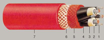 Bu özelliğinden dolayı gerilim altında bulunan bakır iletkenli kablonun devre dışı kalması önlenmiş olur.