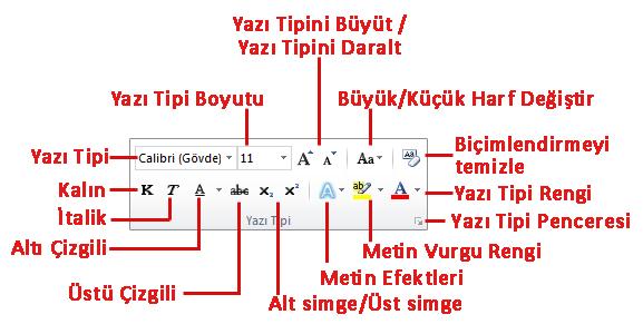 Metinleri Biçimlendirmek (I) Giriş sekmesinde yer alan Yazı Tipi grubundaki