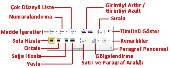 Metinleri Biçimlendirmek (II) Giriş sekmesinde yer alan Paragraf grubundaki