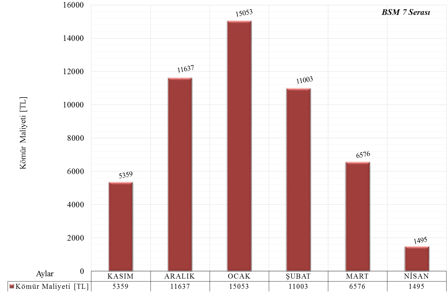 BSM 8 Yıllık Toplam Kömür Maliyeti = 459 x 330 x 2,2241 336 884 TL